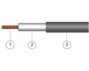 ELECTRO PJP - CABLE PVC 1,50mm2 (392 BLADES x 0.07) BOBINE DE 10m NOIR